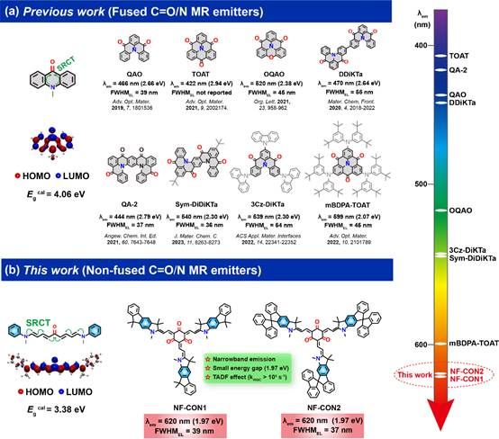 日程表 AI 生成的内容可能不正确。